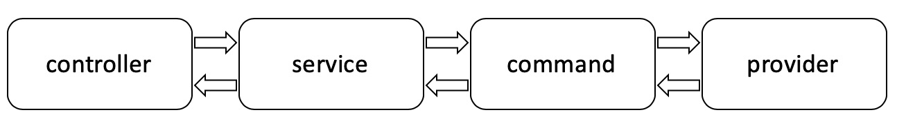 XP To TeamUp Example Layers