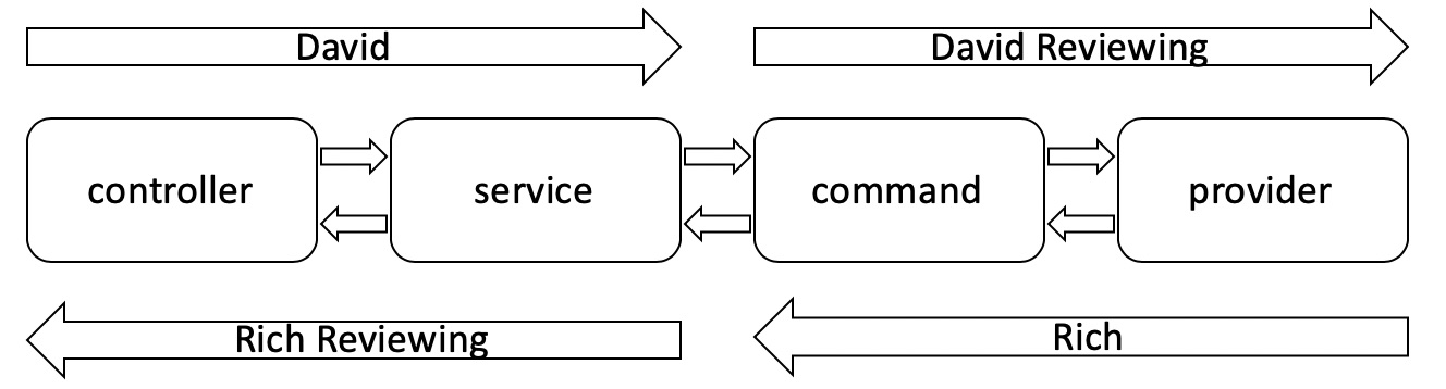 XP To TeamUp Example Layers End