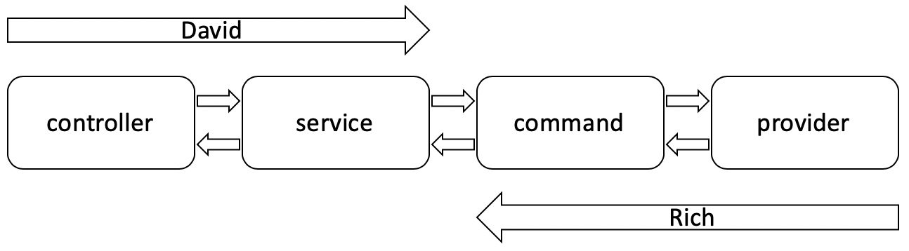 XP To TeamUp Example Layers Start